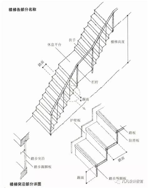 階梯標準樓梯尺寸|建築技術規則建築設計施工編§33